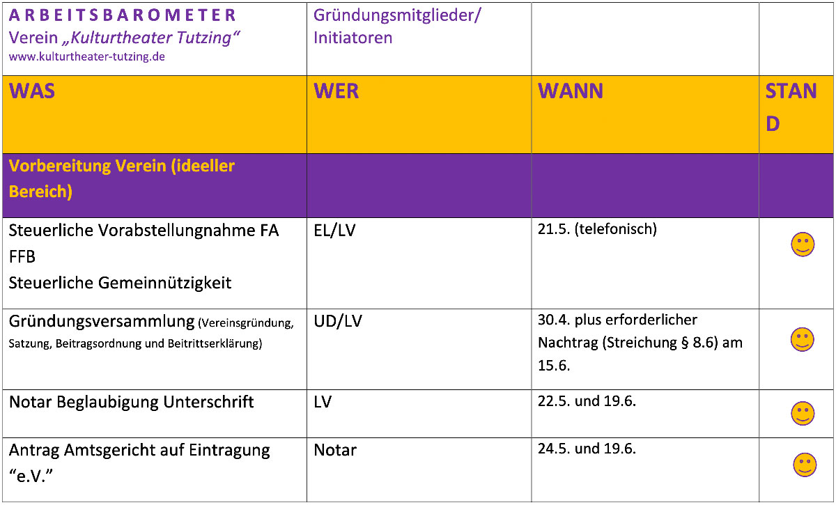Arbeitsbarometer Vorschaubild